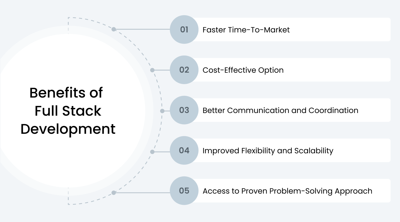 Benefits of Full Stack Development