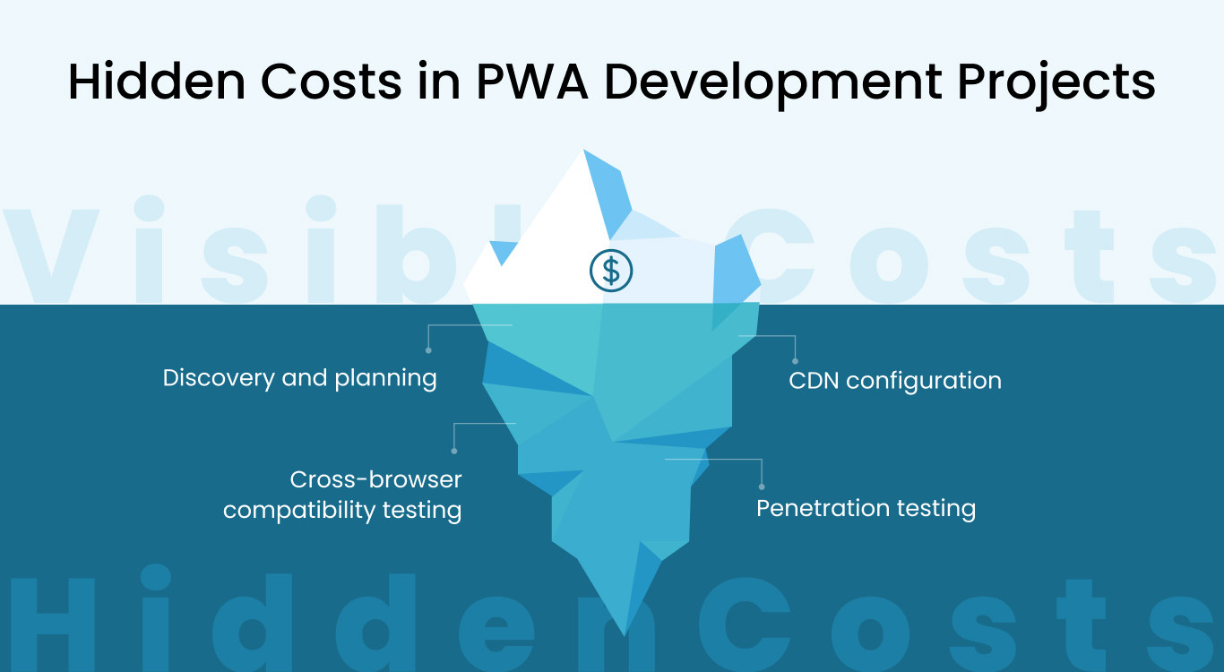 Hidden Costs in Progressive Web App Development Projects