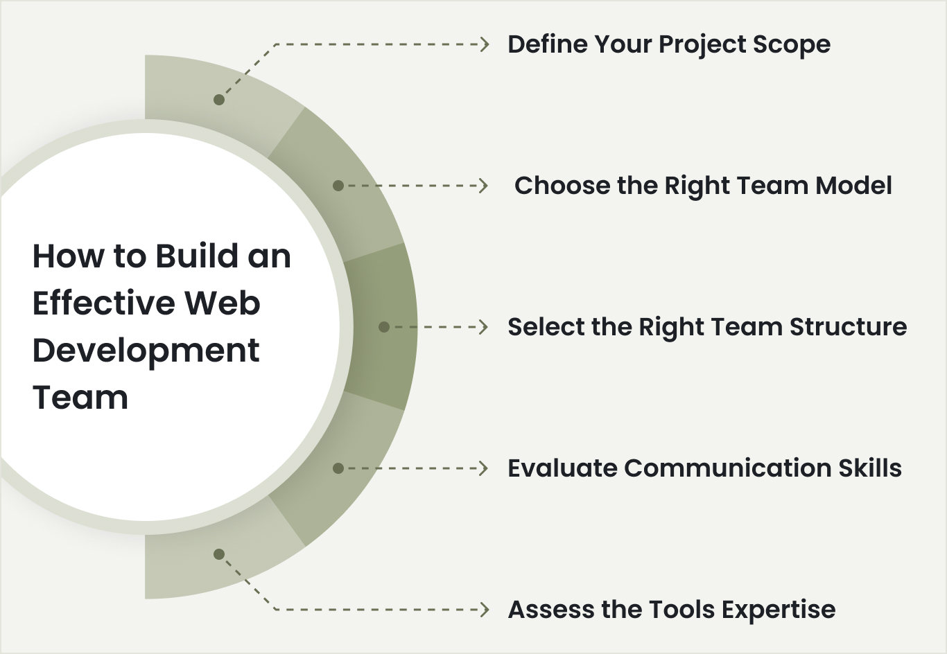 Build an Effective Web Development Team