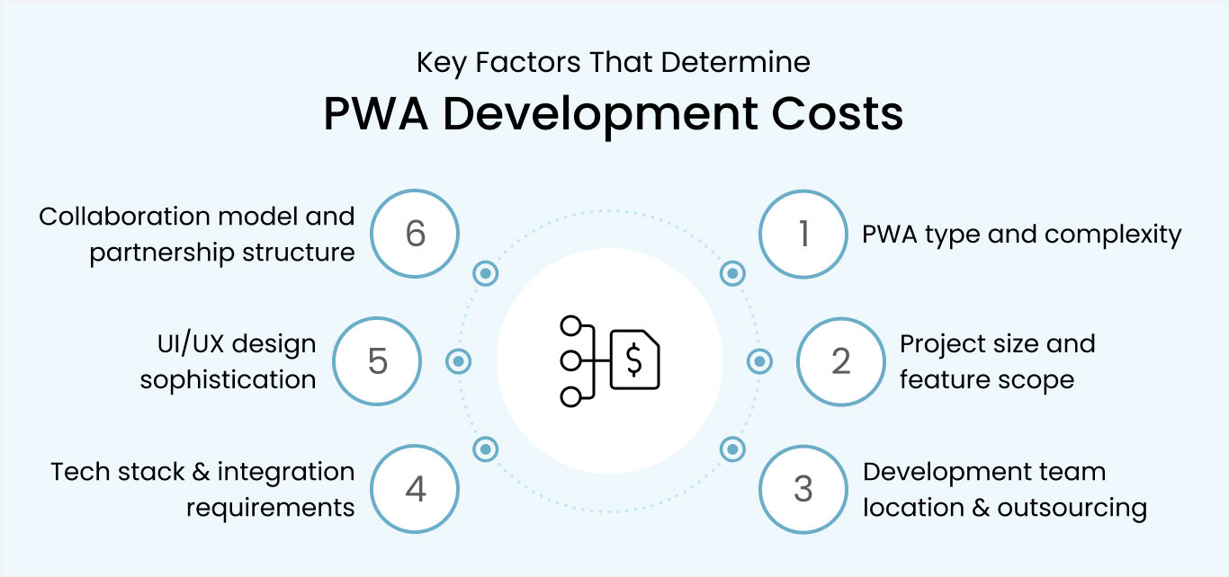 Key Factors That Determine Progressive Web App Development Cost
