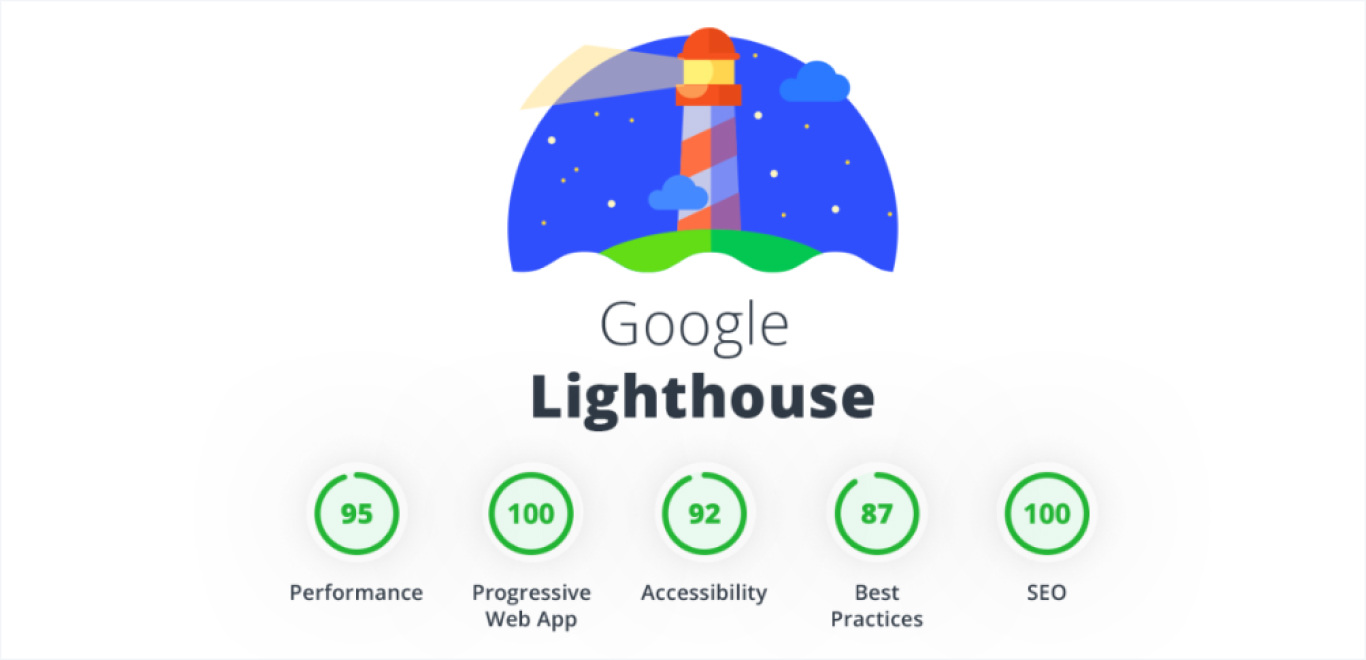 Lighthouse_ Web performance auditing tool