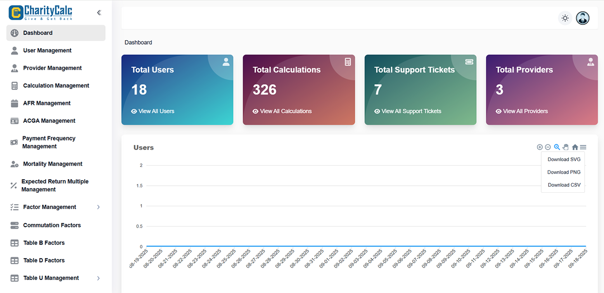 Admin Panel features