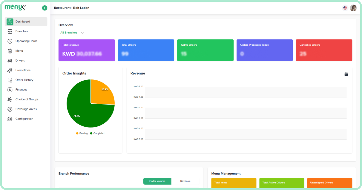 Restaurant Admin Panel