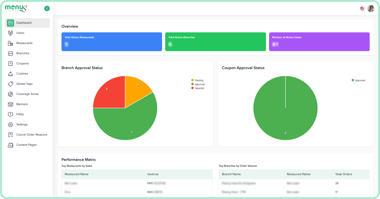 Admin Panel key feature
