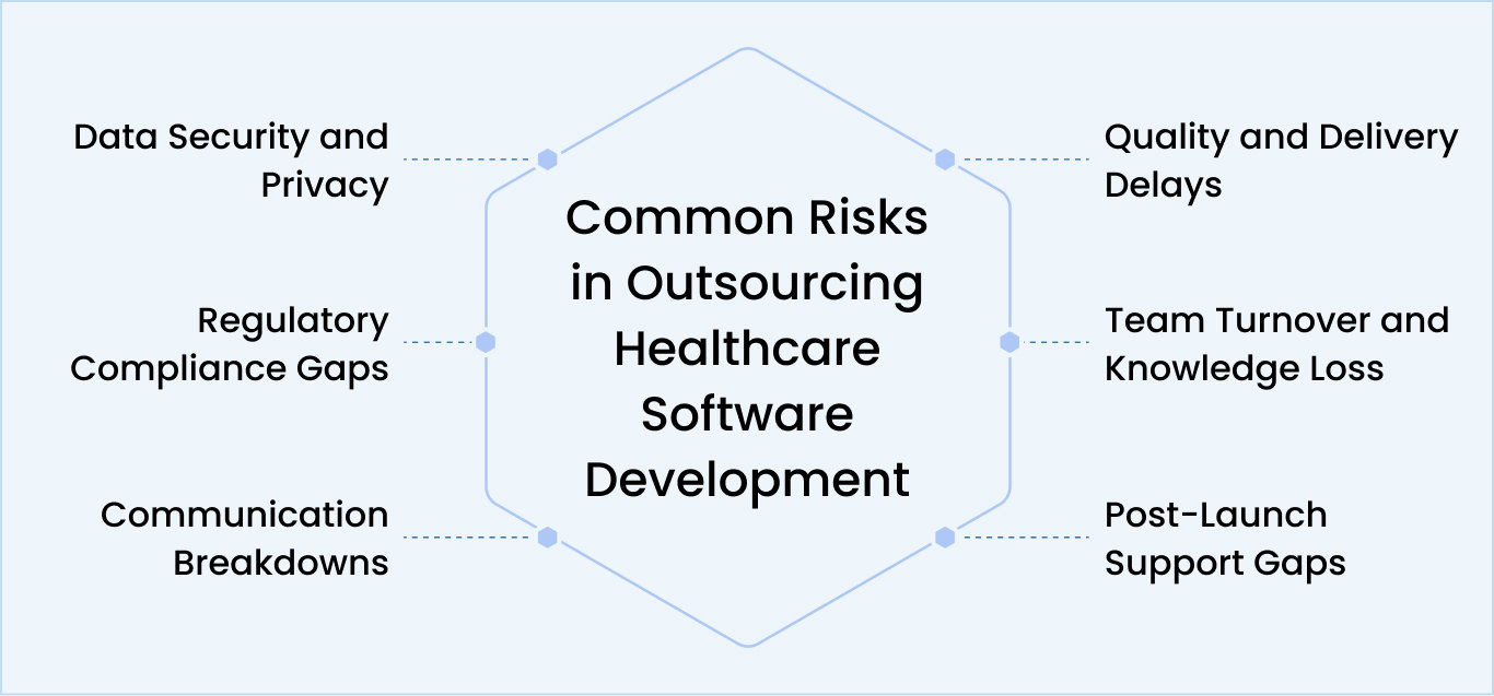 Risks in Healthcare Software Development Outsourcing