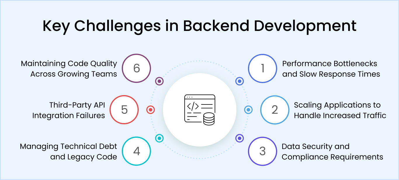 Key Challenges in Backend Development