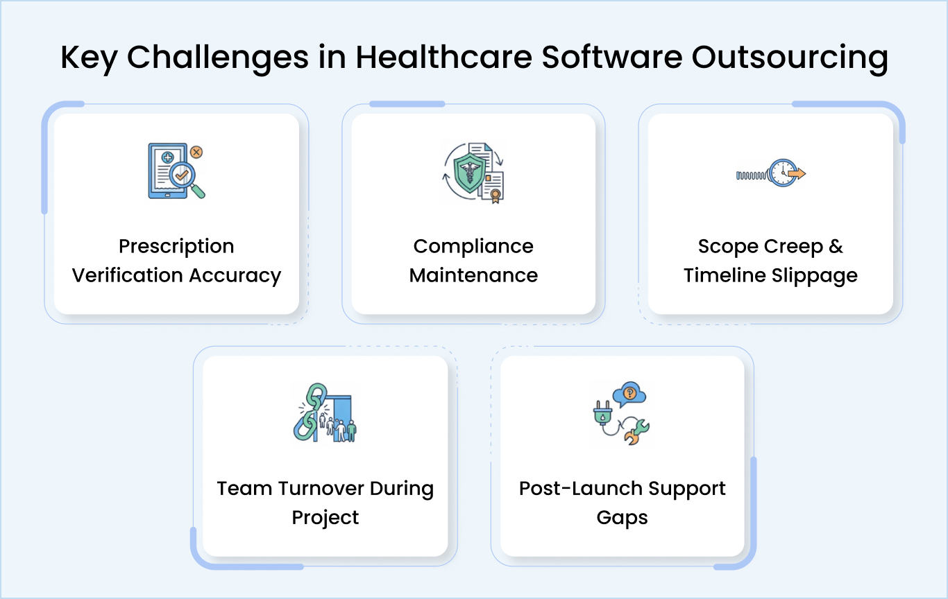Challenges in Healthcare Software Development Outsourcing