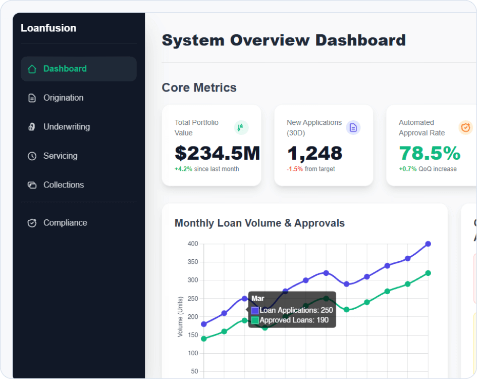 Loan Management System