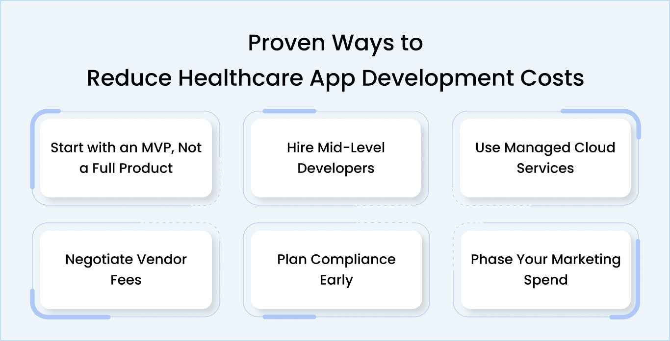Ways to Reduce Healthcare App Development Costs