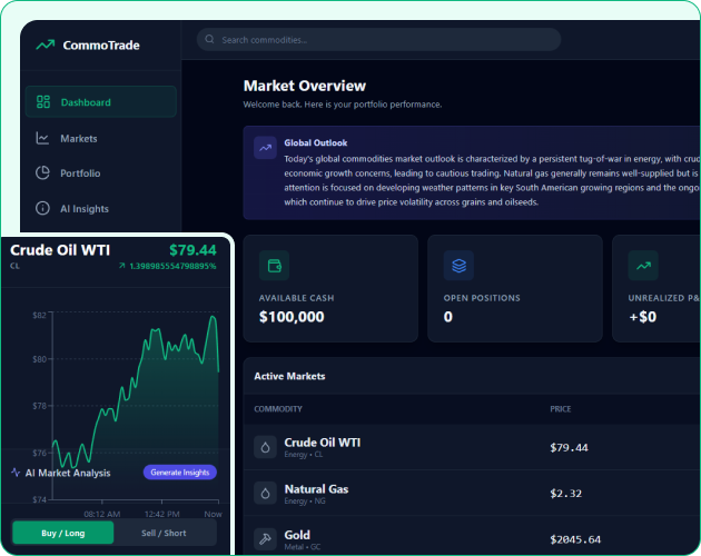 Commodity Trading Platform