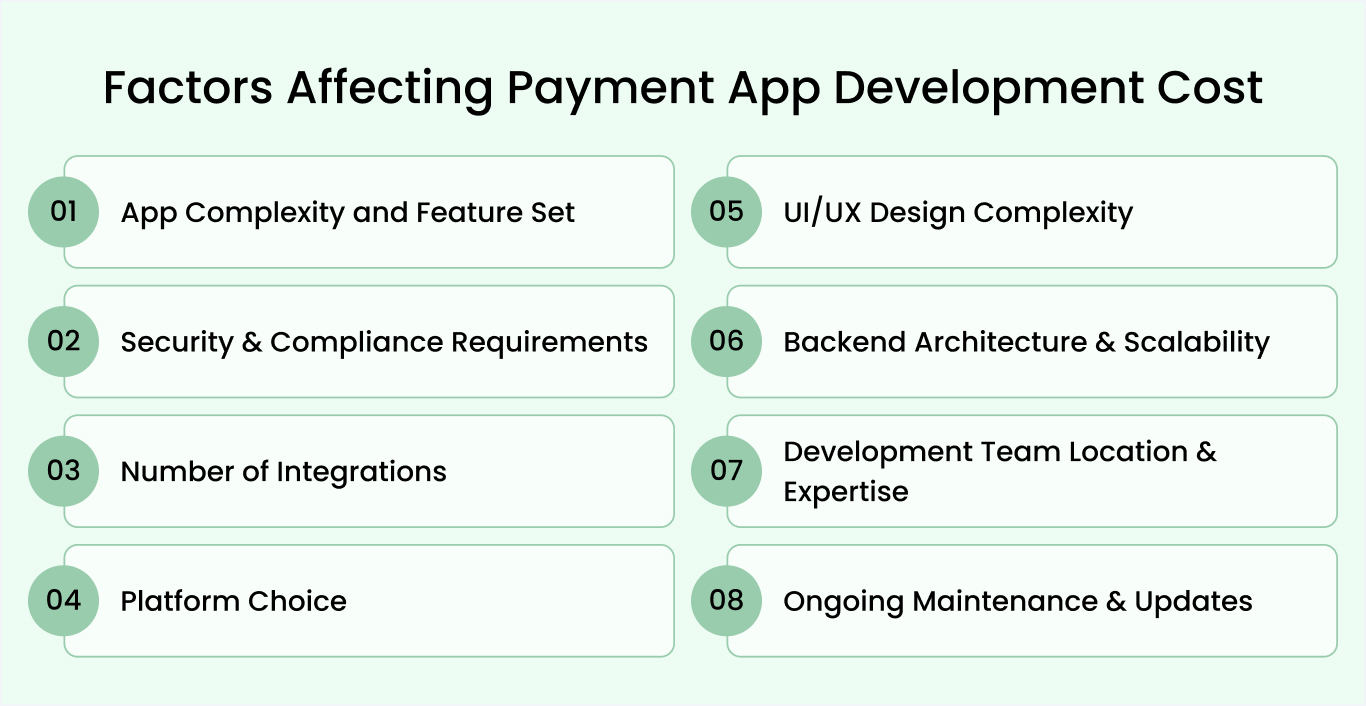 What Drives the Cost of Building a Payment App