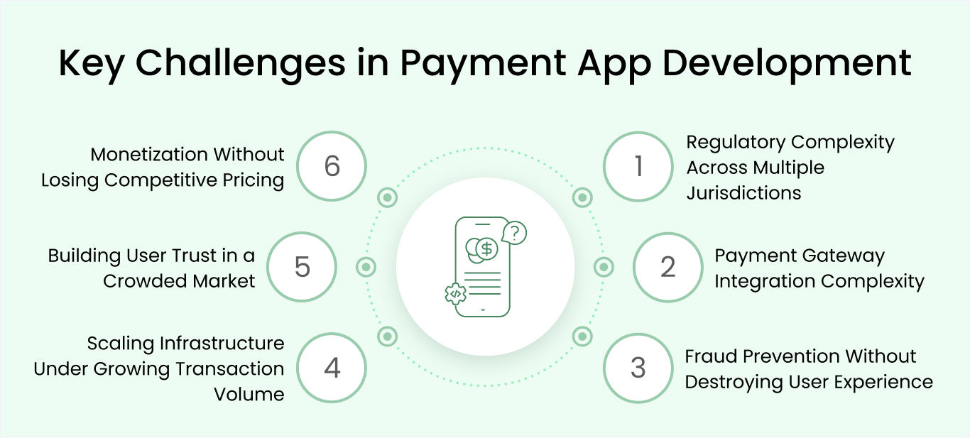 Major Obstacles in Payment App Development