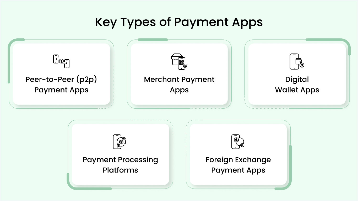 Major Types of Payment Apps