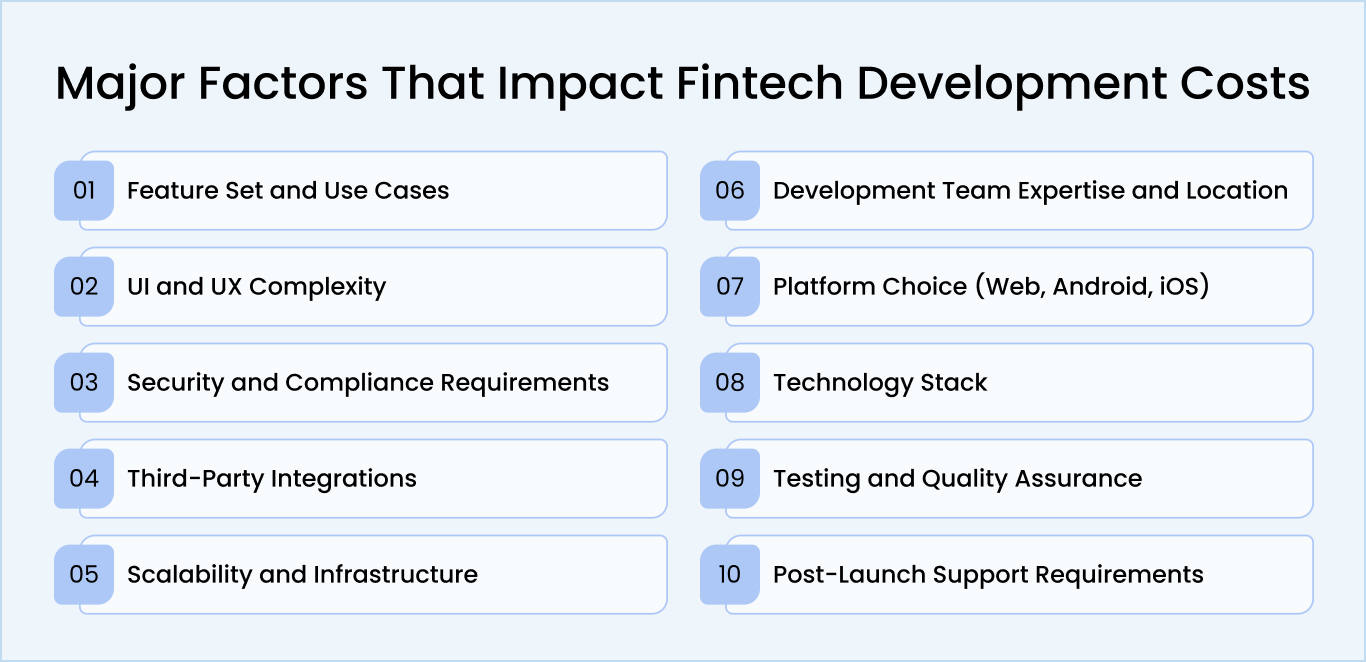 Major Factors That Impact Fintech Development Costs