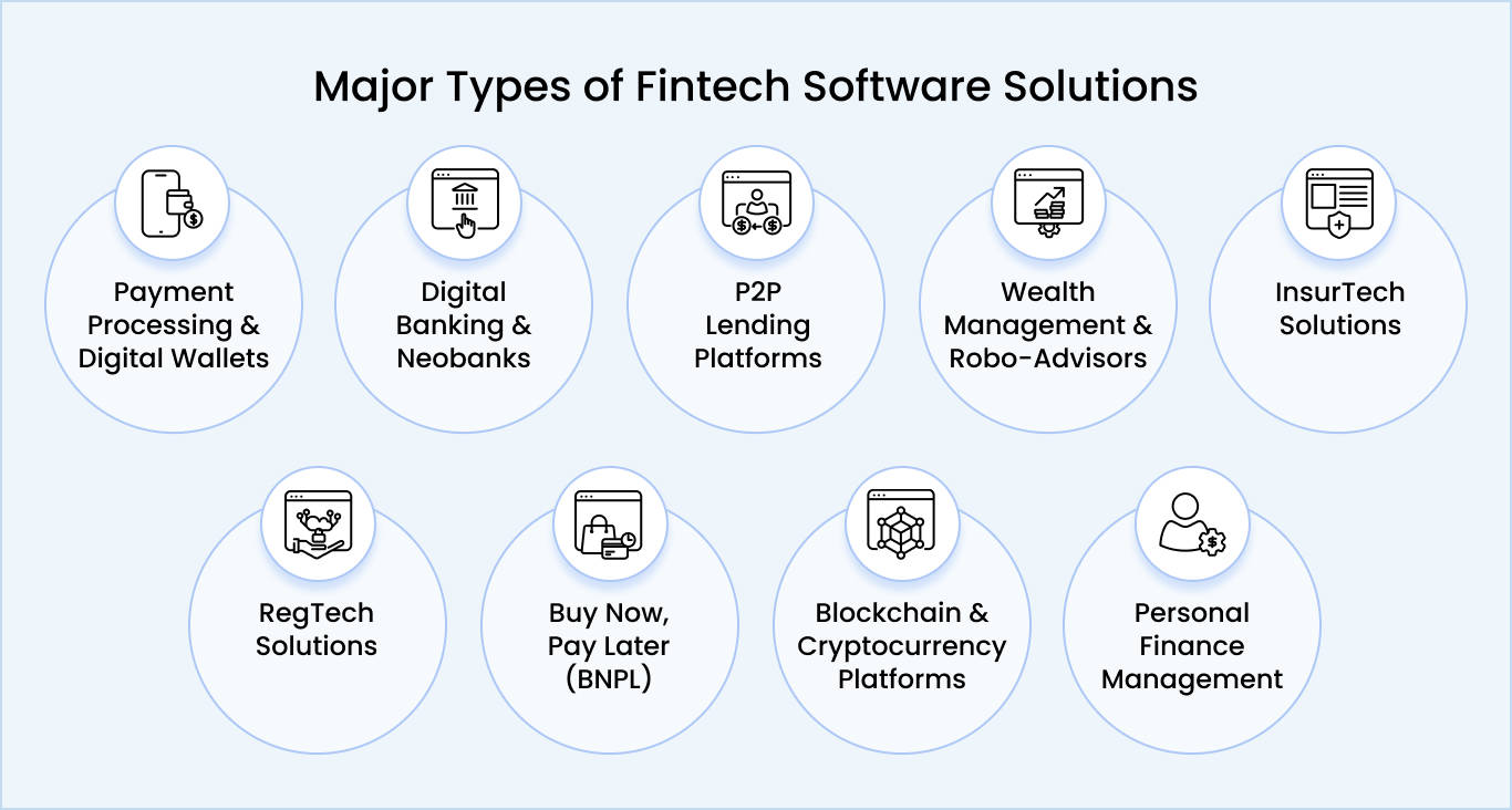 Major Types of Fintech Software Solutions
