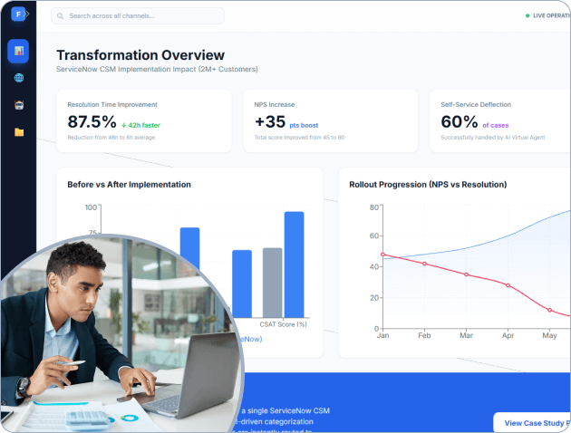 Customer Service Transformation for Financial Services Firm