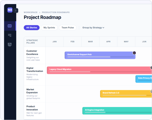 IT Business Management (ITBM)