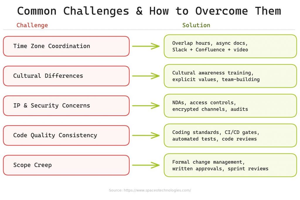 Key challenges when hiring dedicated teams and ways to overcome them