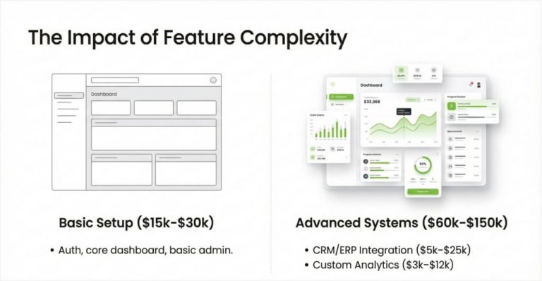 Web Portal Development Cost in 2026: Complete Price Breakdown