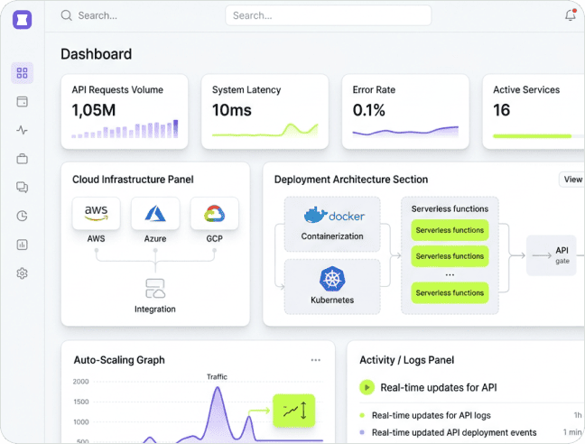 Cloud-Native API Transformation