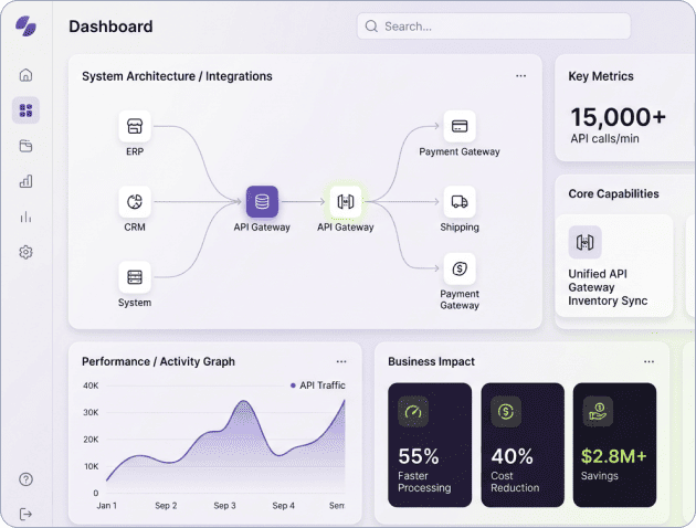 Enterprise API Platform for Multi-Channel E-Commerce