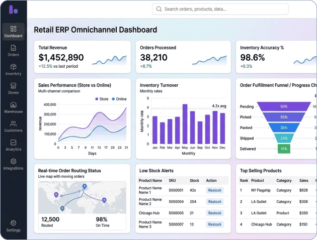 Retail ERP for Omnichannel Operations