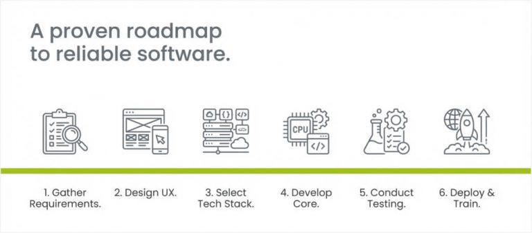 How to Develop Medical Charting Software: Complete Guide
