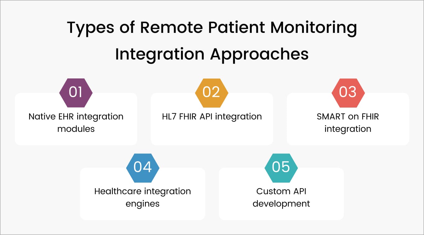 Types-of-Remote-Patient-Monitoring-Integration-Approaches