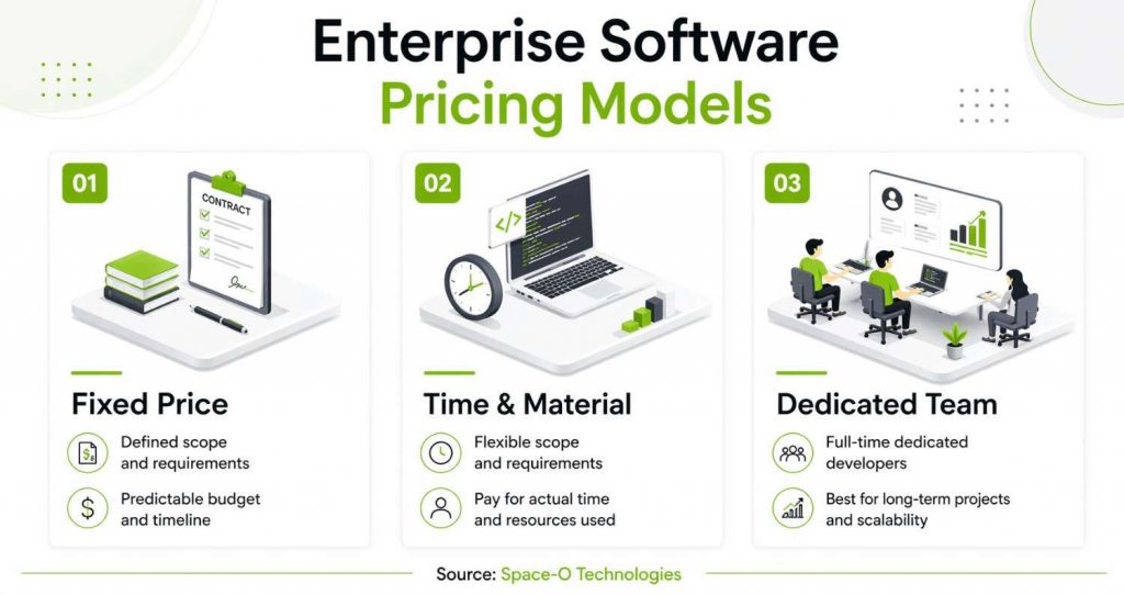 Engagement Models and Their Cost Implications
