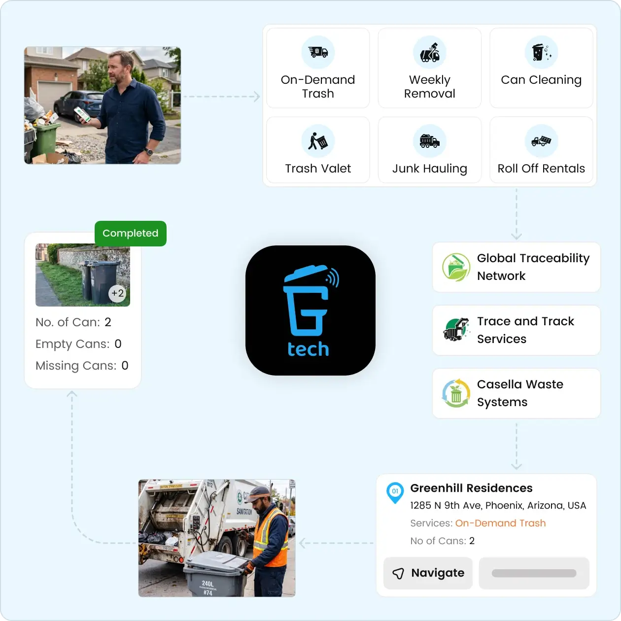 About GarbaGo waste management platform