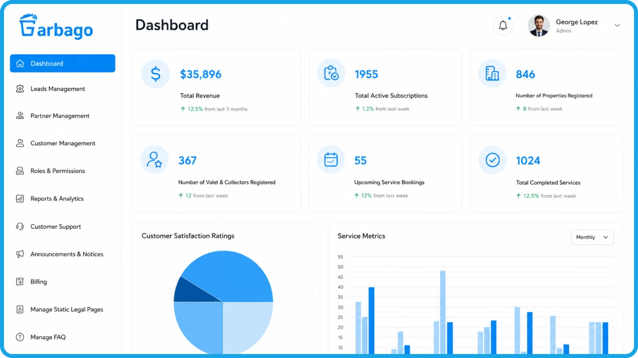 GarbaGo waste management admin panel dashboard
