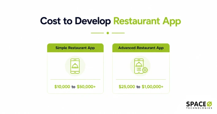 How Much Does it Cost to Develop Restaurant Mobile App?