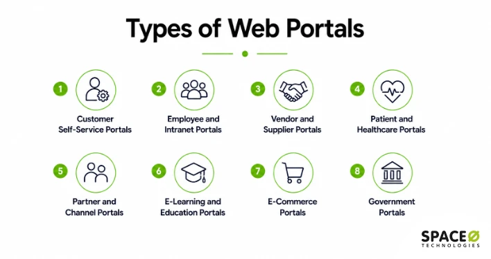 Types of web portals