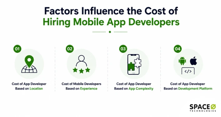 Factors Influence the Cost of Hiring Mobile App Developers
