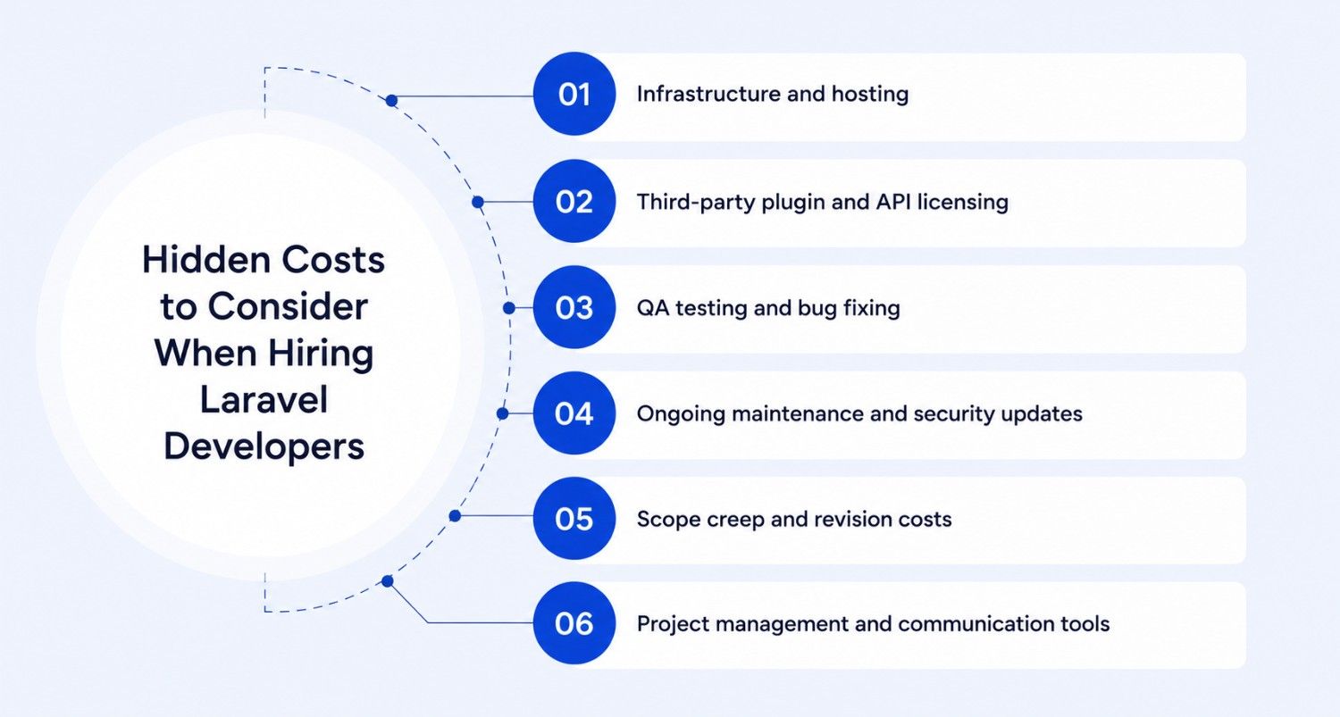 Hidden Costs to Consider When Hiring Laravel Developers