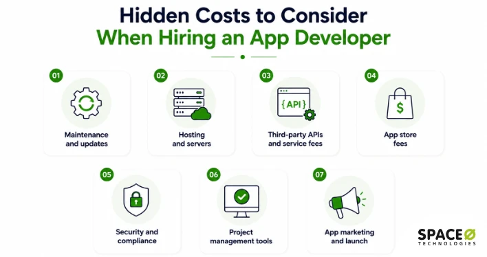 Hidden Costs to Consider When Hiring an App Developer