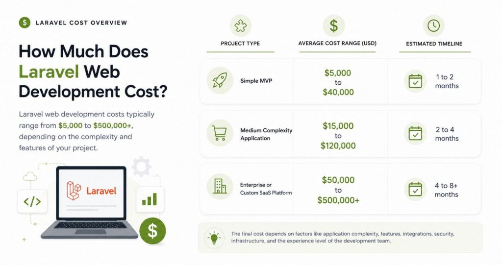 How Much Does Laravel Web Development Cost- Space-O Technologies.