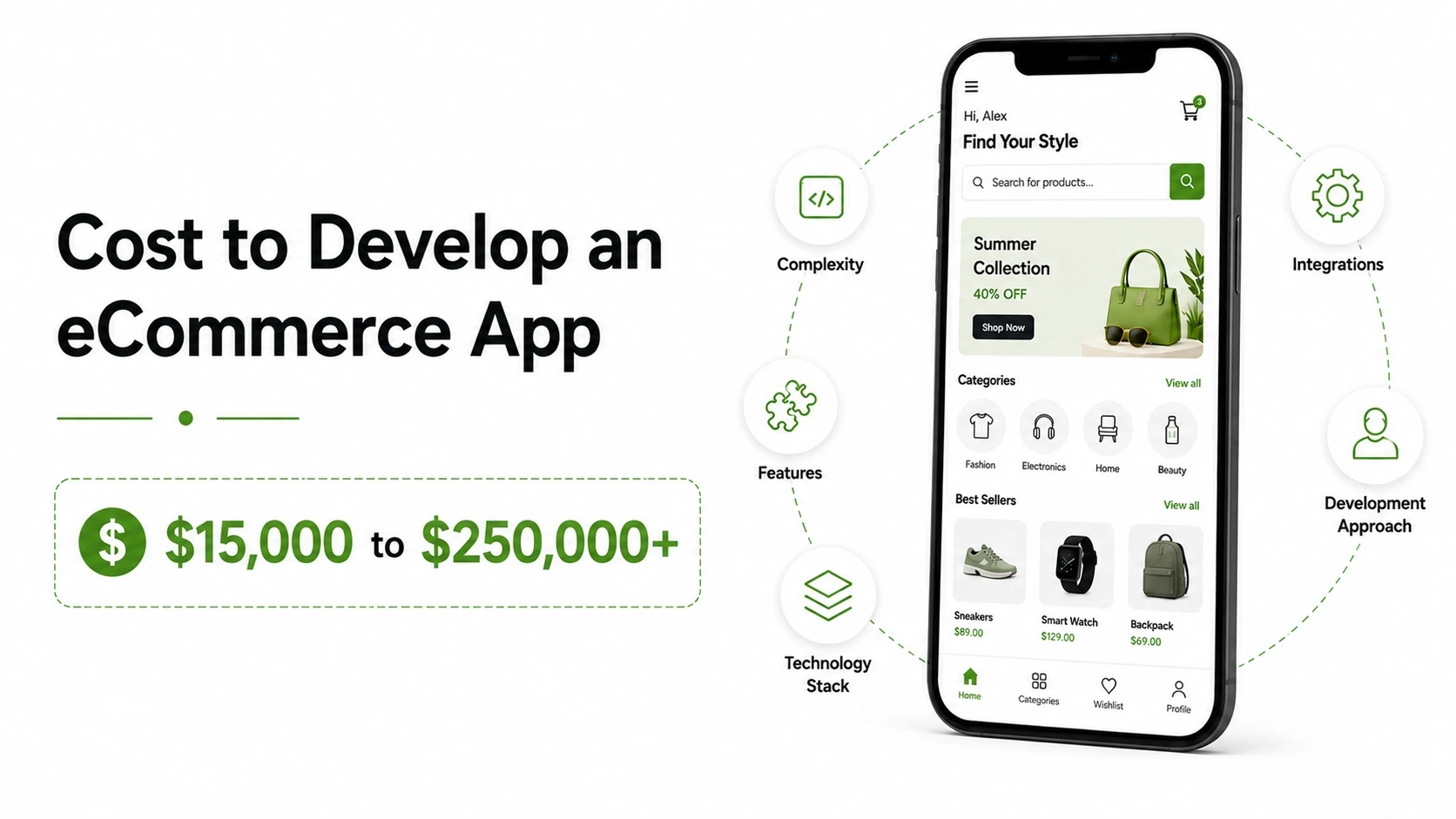 Cost to Develop eCommerce App