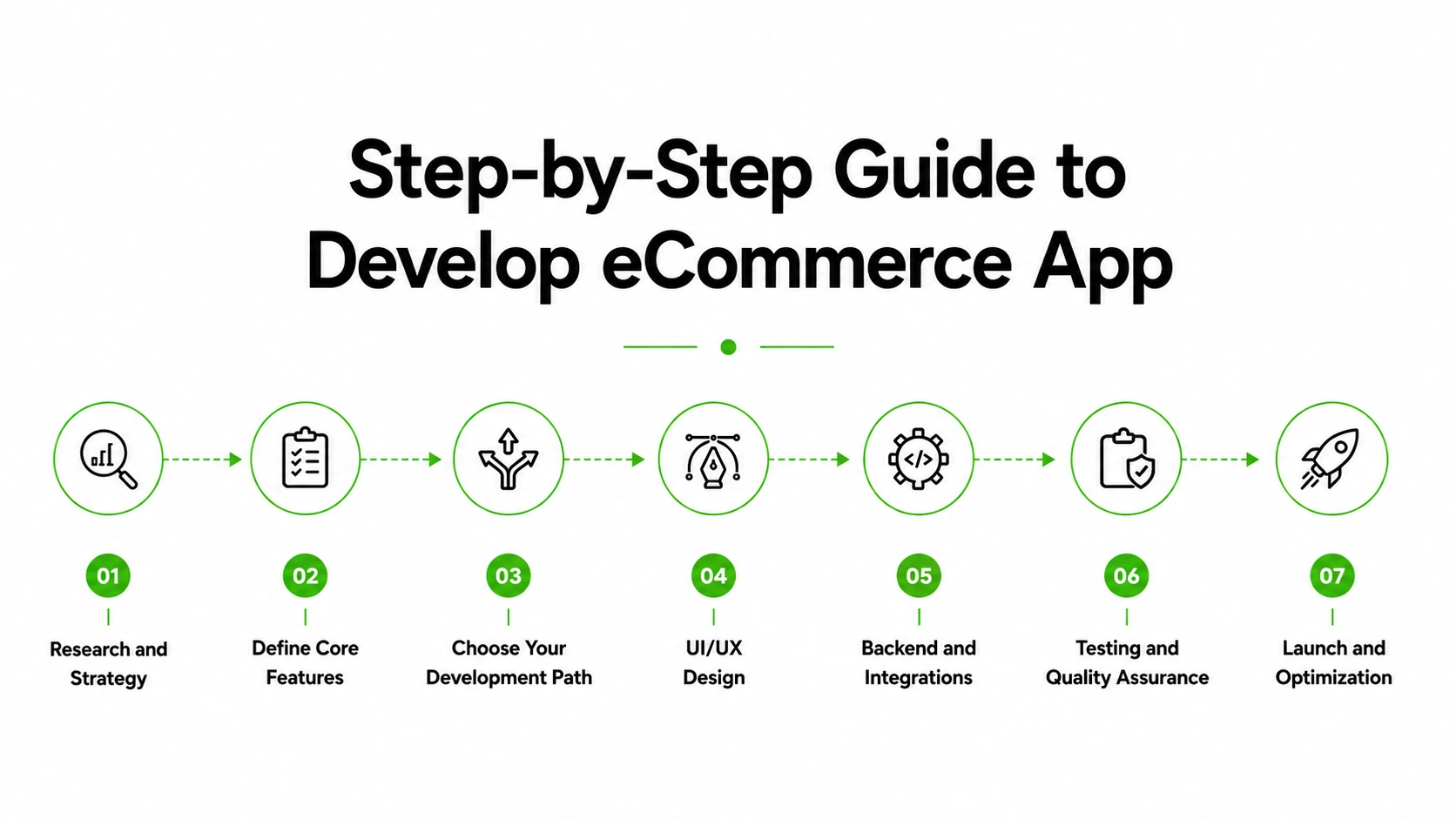 How to Develop an eCommerce App?
