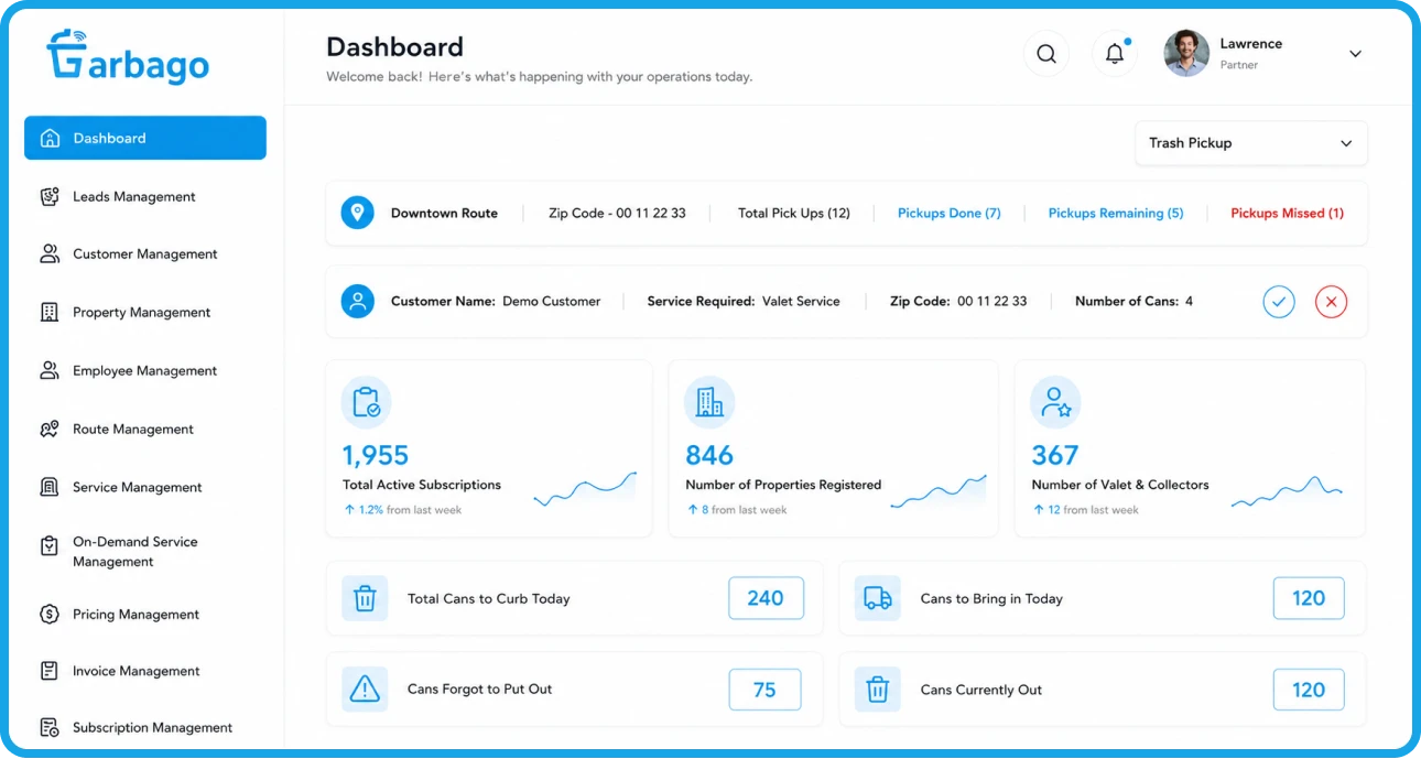 GarbaGo service provider Pro Panel dashboard