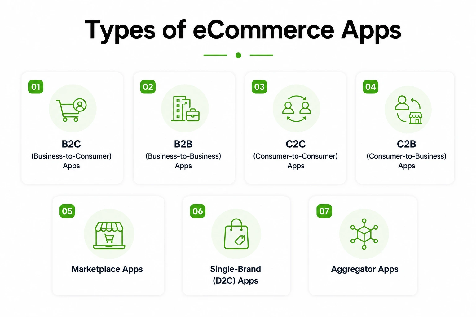Types of eCommerce App