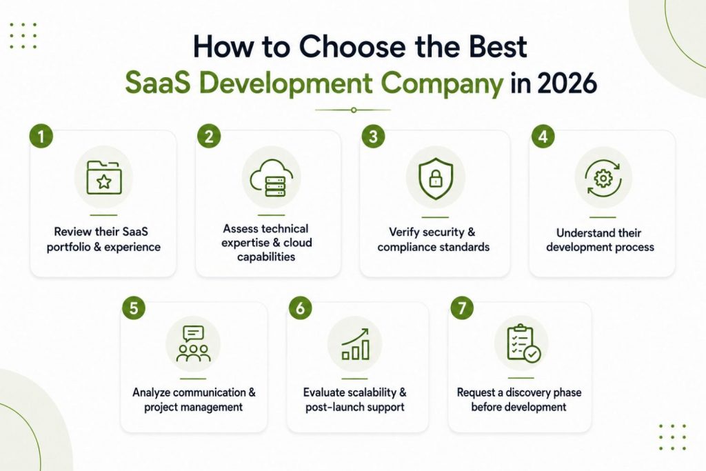 Tips to Find the Best SaaS Development Company [Space-O Technologies]