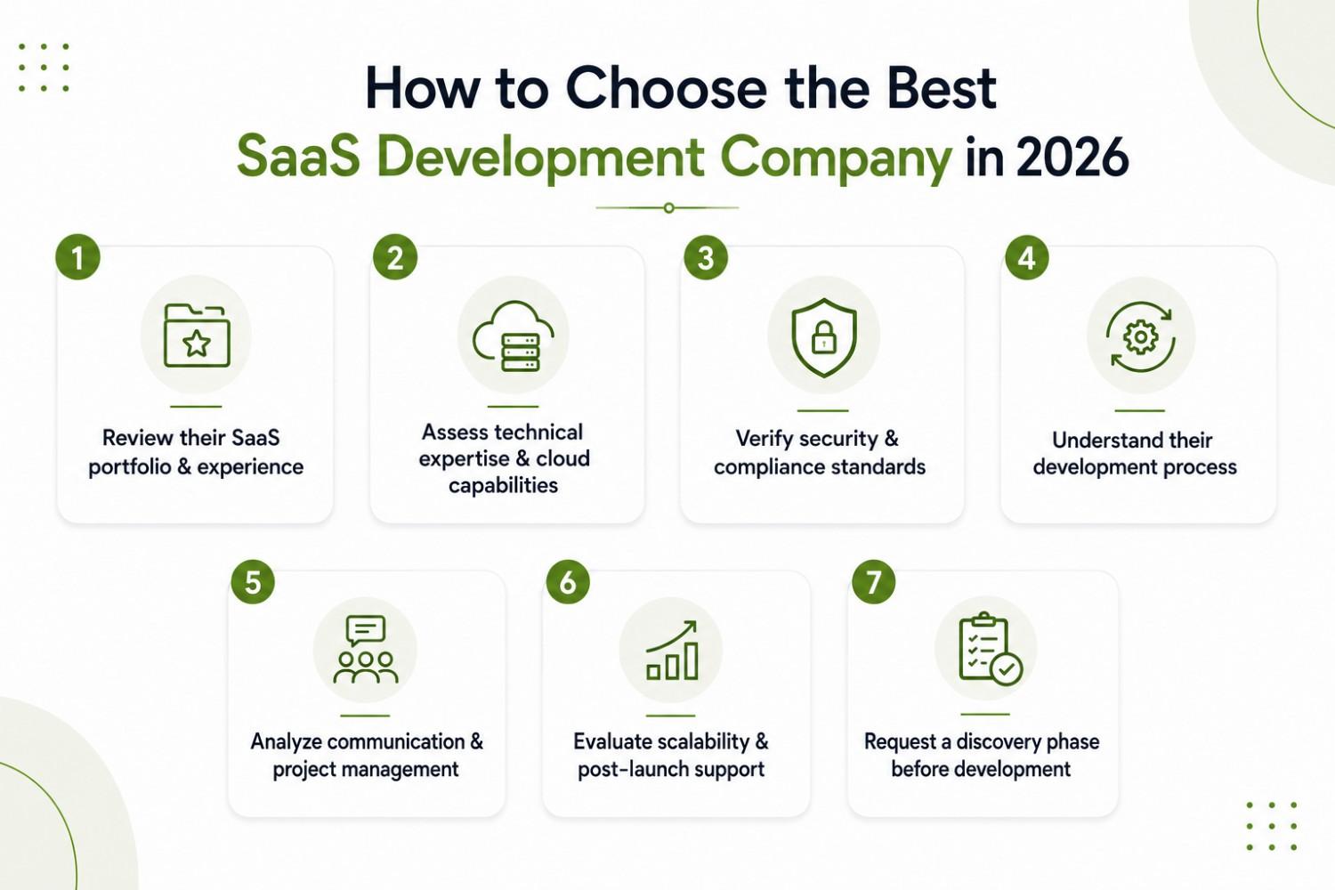 Top 10 SaaS Development Companies 2026 [Detailed Comparison]