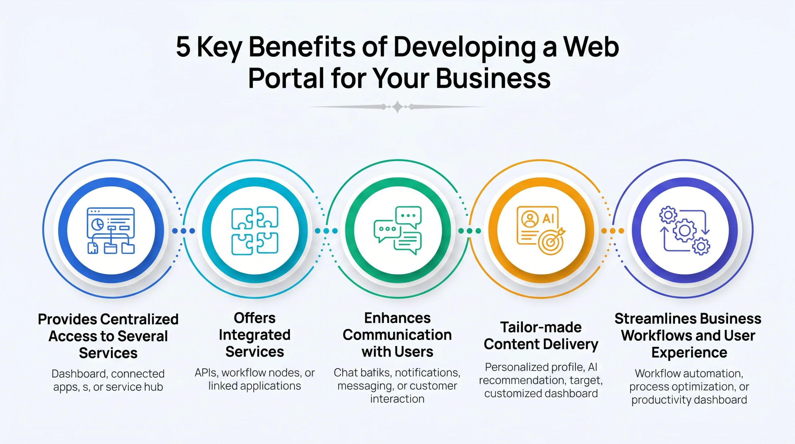 5 Key Benefits of Developing a Web Portal for Your Business