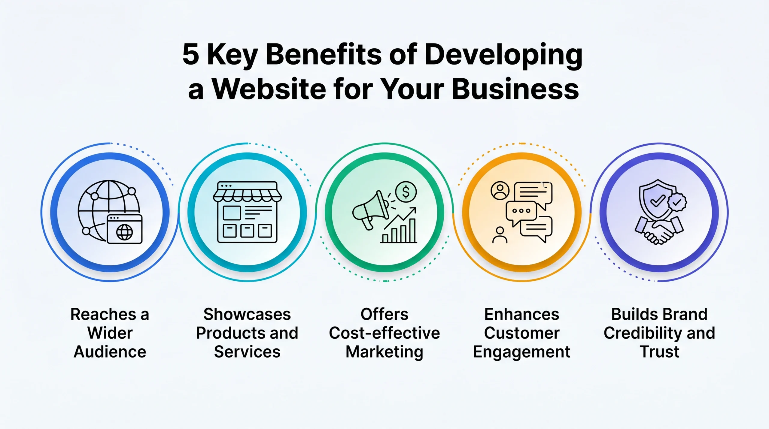 5 Key Benefits of Developing a Website for Your Business