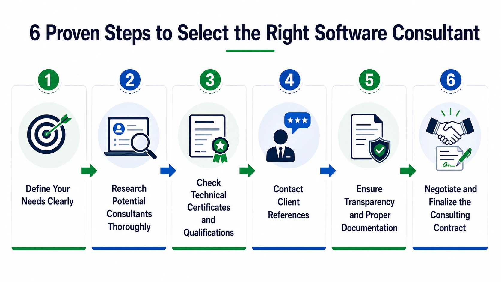 6 Proven Steps to Select the Right Software Consultant