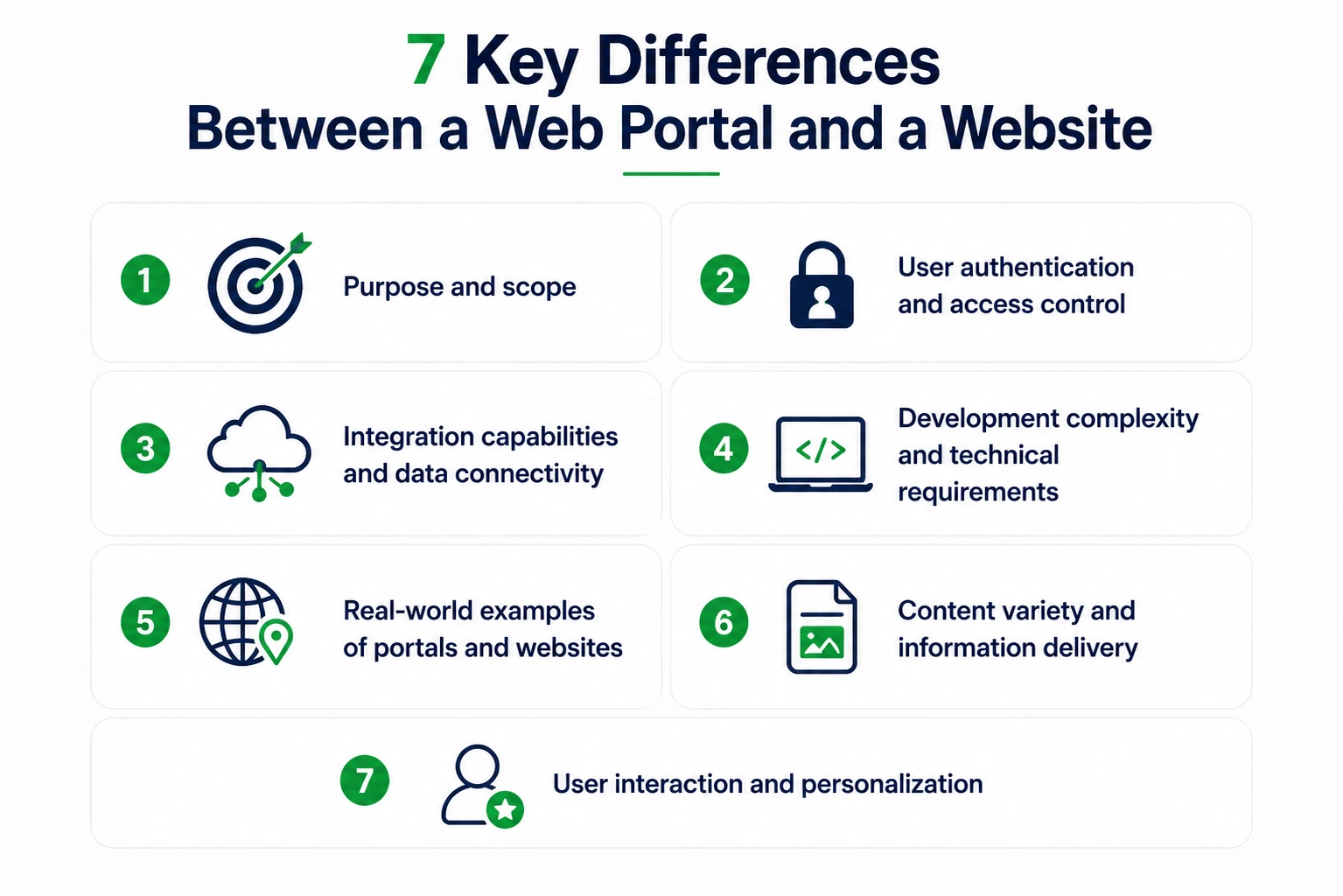 7 Key Differences Between a Web Portal and a Website