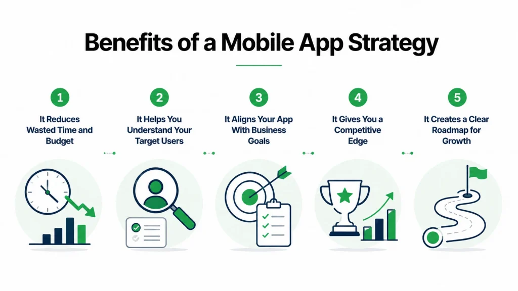 Benefits of Mobile App Development Strategy