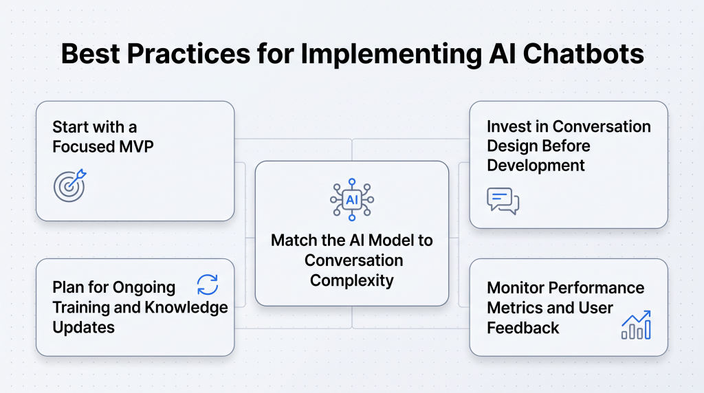 Best Practices for AI Chatbot Implementation