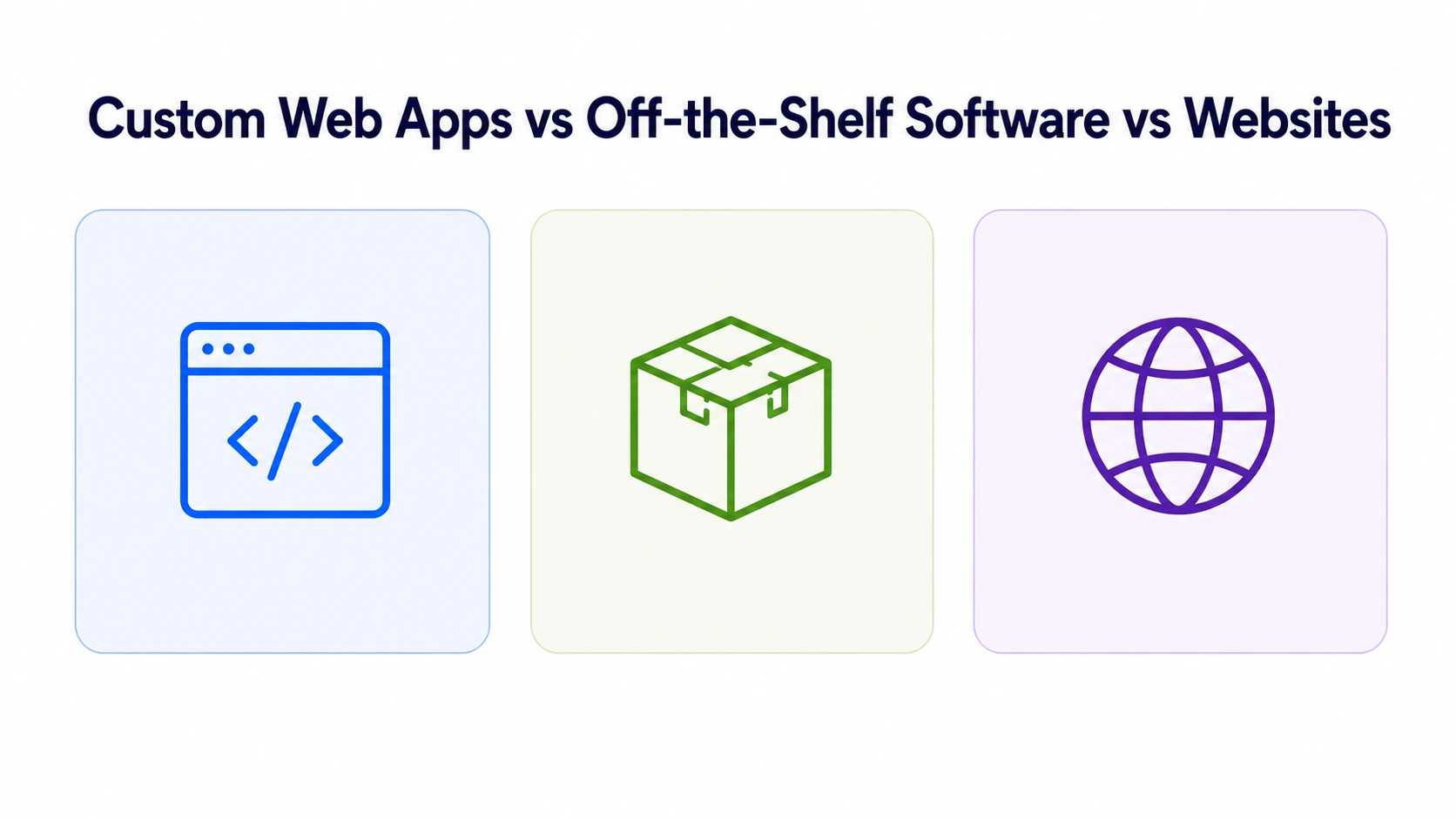 Custom Web Apps vs Off-the-Shelf Software vs Websites